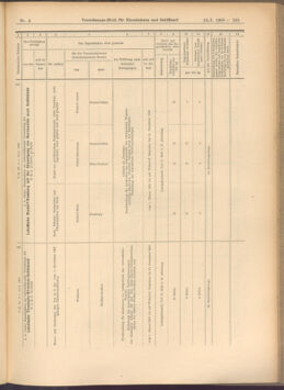 Verordnungs-Blatt für Eisenbahnen und Schiffahrt: Veröffentlichungen in Tarif- und Transport-Angelegenheiten 19080114 Seite: 151