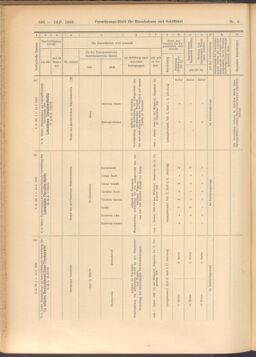 Verordnungs-Blatt für Eisenbahnen und Schiffahrt: Veröffentlichungen in Tarif- und Transport-Angelegenheiten 19080114 Seite: 152