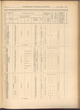 Verordnungs-Blatt für Eisenbahnen und Schiffahrt: Veröffentlichungen in Tarif- und Transport-Angelegenheiten 19080114 Seite: 153