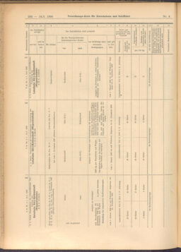 Verordnungs-Blatt für Eisenbahnen und Schiffahrt: Veröffentlichungen in Tarif- und Transport-Angelegenheiten 19080114 Seite: 154