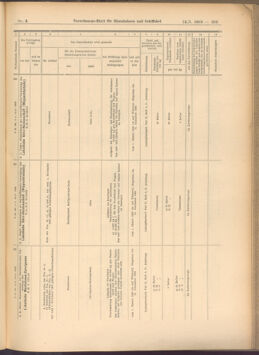 Verordnungs-Blatt für Eisenbahnen und Schiffahrt: Veröffentlichungen in Tarif- und Transport-Angelegenheiten 19080114 Seite: 155