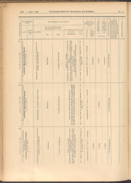 Verordnungs-Blatt für Eisenbahnen und Schiffahrt: Veröffentlichungen in Tarif- und Transport-Angelegenheiten 19080114 Seite: 156