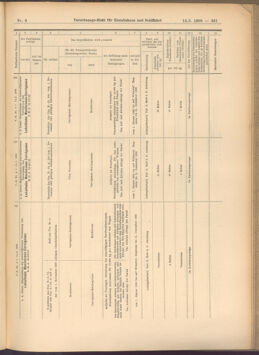 Verordnungs-Blatt für Eisenbahnen und Schiffahrt: Veröffentlichungen in Tarif- und Transport-Angelegenheiten 19080114 Seite: 157