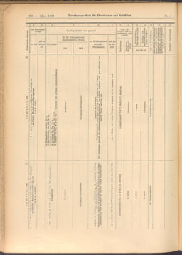 Verordnungs-Blatt für Eisenbahnen und Schiffahrt: Veröffentlichungen in Tarif- und Transport-Angelegenheiten 19080114 Seite: 158