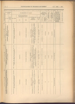 Verordnungs-Blatt für Eisenbahnen und Schiffahrt: Veröffentlichungen in Tarif- und Transport-Angelegenheiten 19080114 Seite: 159