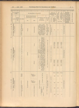 Verordnungs-Blatt für Eisenbahnen und Schiffahrt: Veröffentlichungen in Tarif- und Transport-Angelegenheiten 19080114 Seite: 16