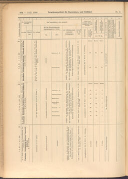 Verordnungs-Blatt für Eisenbahnen und Schiffahrt: Veröffentlichungen in Tarif- und Transport-Angelegenheiten 19080114 Seite: 160