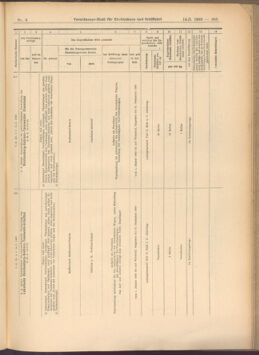 Verordnungs-Blatt für Eisenbahnen und Schiffahrt: Veröffentlichungen in Tarif- und Transport-Angelegenheiten 19080114 Seite: 161