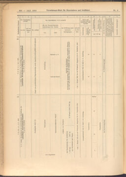 Verordnungs-Blatt für Eisenbahnen und Schiffahrt: Veröffentlichungen in Tarif- und Transport-Angelegenheiten 19080114 Seite: 162