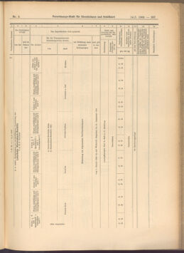 Verordnungs-Blatt für Eisenbahnen und Schiffahrt: Veröffentlichungen in Tarif- und Transport-Angelegenheiten 19080114 Seite: 163