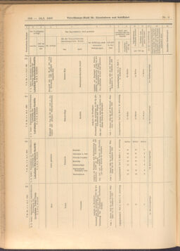 Verordnungs-Blatt für Eisenbahnen und Schiffahrt: Veröffentlichungen in Tarif- und Transport-Angelegenheiten 19080114 Seite: 164