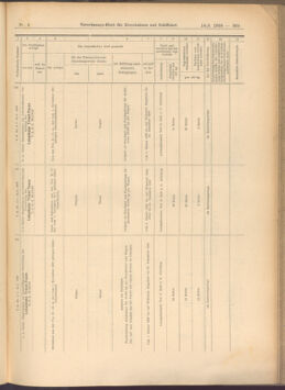 Verordnungs-Blatt für Eisenbahnen und Schiffahrt: Veröffentlichungen in Tarif- und Transport-Angelegenheiten 19080114 Seite: 165