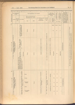 Verordnungs-Blatt für Eisenbahnen und Schiffahrt: Veröffentlichungen in Tarif- und Transport-Angelegenheiten 19080114 Seite: 166