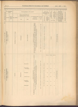 Verordnungs-Blatt für Eisenbahnen und Schiffahrt: Veröffentlichungen in Tarif- und Transport-Angelegenheiten 19080114 Seite: 167