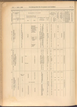 Verordnungs-Blatt für Eisenbahnen und Schiffahrt: Veröffentlichungen in Tarif- und Transport-Angelegenheiten 19080114 Seite: 168