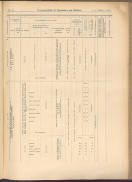 Verordnungs-Blatt für Eisenbahnen und Schiffahrt: Veröffentlichungen in Tarif- und Transport-Angelegenheiten 19080114 Seite: 169