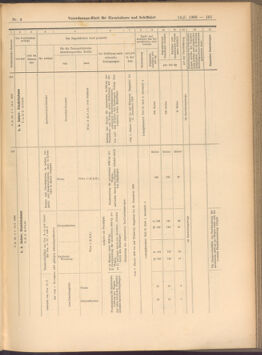 Verordnungs-Blatt für Eisenbahnen und Schiffahrt: Veröffentlichungen in Tarif- und Transport-Angelegenheiten 19080114 Seite: 17