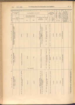 Verordnungs-Blatt für Eisenbahnen und Schiffahrt: Veröffentlichungen in Tarif- und Transport-Angelegenheiten 19080114 Seite: 170