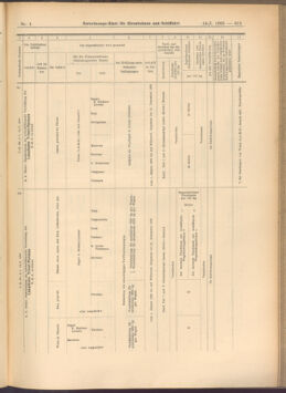 Verordnungs-Blatt für Eisenbahnen und Schiffahrt: Veröffentlichungen in Tarif- und Transport-Angelegenheiten 19080114 Seite: 171