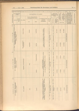 Verordnungs-Blatt für Eisenbahnen und Schiffahrt: Veröffentlichungen in Tarif- und Transport-Angelegenheiten 19080114 Seite: 172