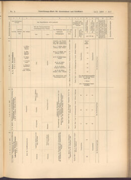 Verordnungs-Blatt für Eisenbahnen und Schiffahrt: Veröffentlichungen in Tarif- und Transport-Angelegenheiten 19080114 Seite: 173