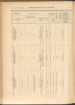 Verordnungs-Blatt für Eisenbahnen und Schiffahrt: Veröffentlichungen in Tarif- und Transport-Angelegenheiten 19080114 Seite: 174