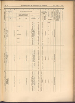 Verordnungs-Blatt für Eisenbahnen und Schiffahrt: Veröffentlichungen in Tarif- und Transport-Angelegenheiten 19080114 Seite: 175