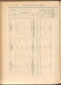 Verordnungs-Blatt für Eisenbahnen und Schiffahrt: Veröffentlichungen in Tarif- und Transport-Angelegenheiten 19080114 Seite: 176