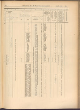 Verordnungs-Blatt für Eisenbahnen und Schiffahrt: Veröffentlichungen in Tarif- und Transport-Angelegenheiten 19080114 Seite: 177