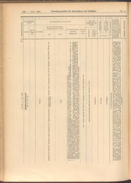 Verordnungs-Blatt für Eisenbahnen und Schiffahrt: Veröffentlichungen in Tarif- und Transport-Angelegenheiten 19080114 Seite: 178