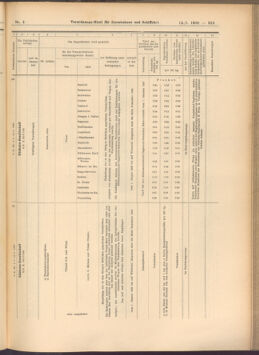 Verordnungs-Blatt für Eisenbahnen und Schiffahrt: Veröffentlichungen in Tarif- und Transport-Angelegenheiten 19080114 Seite: 179