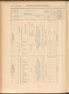 Verordnungs-Blatt für Eisenbahnen und Schiffahrt: Veröffentlichungen in Tarif- und Transport-Angelegenheiten 19080114 Seite: 18