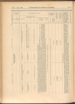 Verordnungs-Blatt für Eisenbahnen und Schiffahrt: Veröffentlichungen in Tarif- und Transport-Angelegenheiten 19080114 Seite: 180