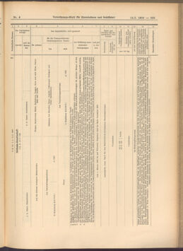 Verordnungs-Blatt für Eisenbahnen und Schiffahrt: Veröffentlichungen in Tarif- und Transport-Angelegenheiten 19080114 Seite: 181