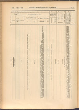 Verordnungs-Blatt für Eisenbahnen und Schiffahrt: Veröffentlichungen in Tarif- und Transport-Angelegenheiten 19080114 Seite: 182