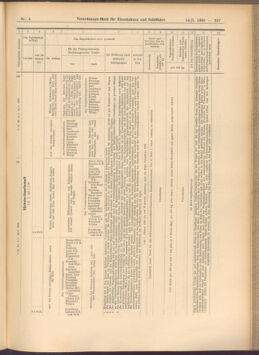 Verordnungs-Blatt für Eisenbahnen und Schiffahrt: Veröffentlichungen in Tarif- und Transport-Angelegenheiten 19080114 Seite: 183