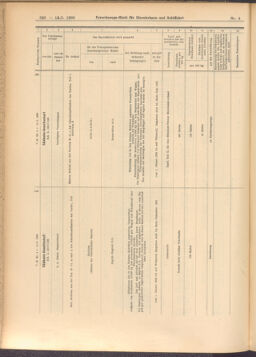 Verordnungs-Blatt für Eisenbahnen und Schiffahrt: Veröffentlichungen in Tarif- und Transport-Angelegenheiten 19080114 Seite: 184