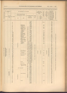 Verordnungs-Blatt für Eisenbahnen und Schiffahrt: Veröffentlichungen in Tarif- und Transport-Angelegenheiten 19080114 Seite: 185