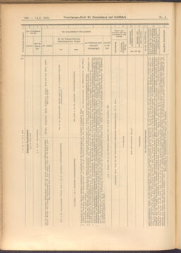 Verordnungs-Blatt für Eisenbahnen und Schiffahrt: Veröffentlichungen in Tarif- und Transport-Angelegenheiten 19080114 Seite: 186