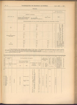 Verordnungs-Blatt für Eisenbahnen und Schiffahrt: Veröffentlichungen in Tarif- und Transport-Angelegenheiten 19080114 Seite: 187