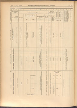 Verordnungs-Blatt für Eisenbahnen und Schiffahrt: Veröffentlichungen in Tarif- und Transport-Angelegenheiten 19080114 Seite: 188