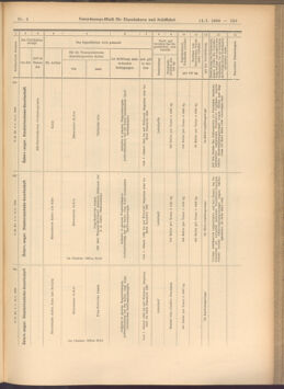 Verordnungs-Blatt für Eisenbahnen und Schiffahrt: Veröffentlichungen in Tarif- und Transport-Angelegenheiten 19080114 Seite: 189