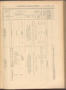 Verordnungs-Blatt für Eisenbahnen und Schiffahrt: Veröffentlichungen in Tarif- und Transport-Angelegenheiten 19080114 Seite: 19