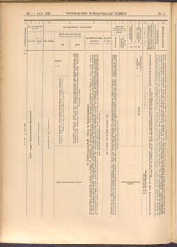 Verordnungs-Blatt für Eisenbahnen und Schiffahrt: Veröffentlichungen in Tarif- und Transport-Angelegenheiten 19080114 Seite: 190