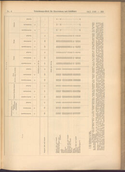 Verordnungs-Blatt für Eisenbahnen und Schiffahrt: Veröffentlichungen in Tarif- und Transport-Angelegenheiten 19080114 Seite: 191