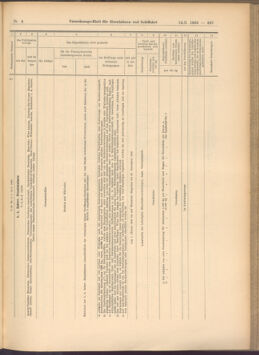 Verordnungs-Blatt für Eisenbahnen und Schiffahrt: Veröffentlichungen in Tarif- und Transport-Angelegenheiten 19080114 Seite: 193