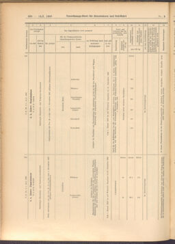 Verordnungs-Blatt für Eisenbahnen und Schiffahrt: Veröffentlichungen in Tarif- und Transport-Angelegenheiten 19080114 Seite: 194