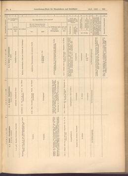 Verordnungs-Blatt für Eisenbahnen und Schiffahrt: Veröffentlichungen in Tarif- und Transport-Angelegenheiten 19080114 Seite: 195