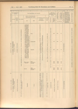 Verordnungs-Blatt für Eisenbahnen und Schiffahrt: Veröffentlichungen in Tarif- und Transport-Angelegenheiten 19080114 Seite: 196