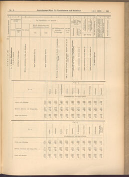 Verordnungs-Blatt für Eisenbahnen und Schiffahrt: Veröffentlichungen in Tarif- und Transport-Angelegenheiten 19080114 Seite: 197